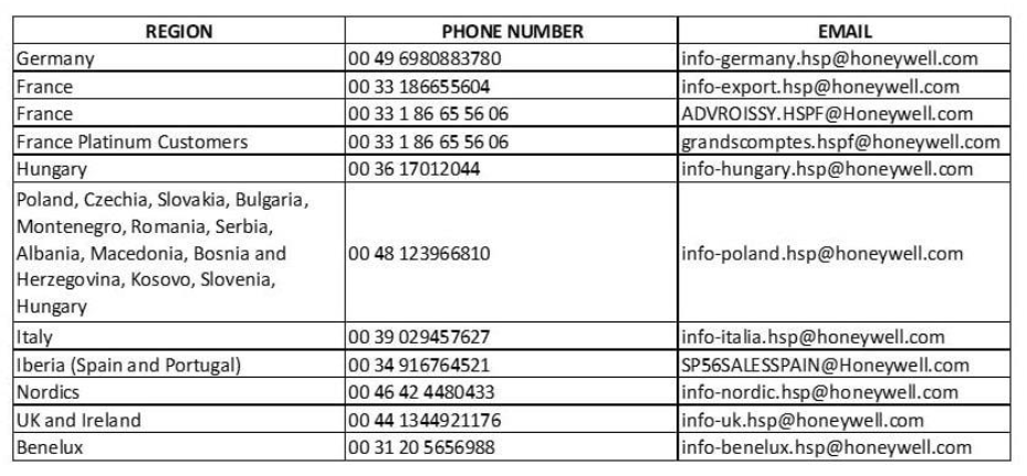 honeywell customer care