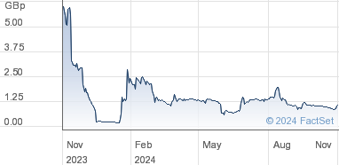 helium one share price chat