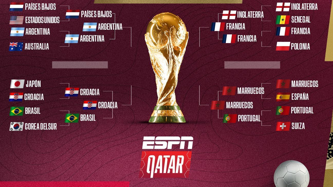 resultados partidos mundial qatar