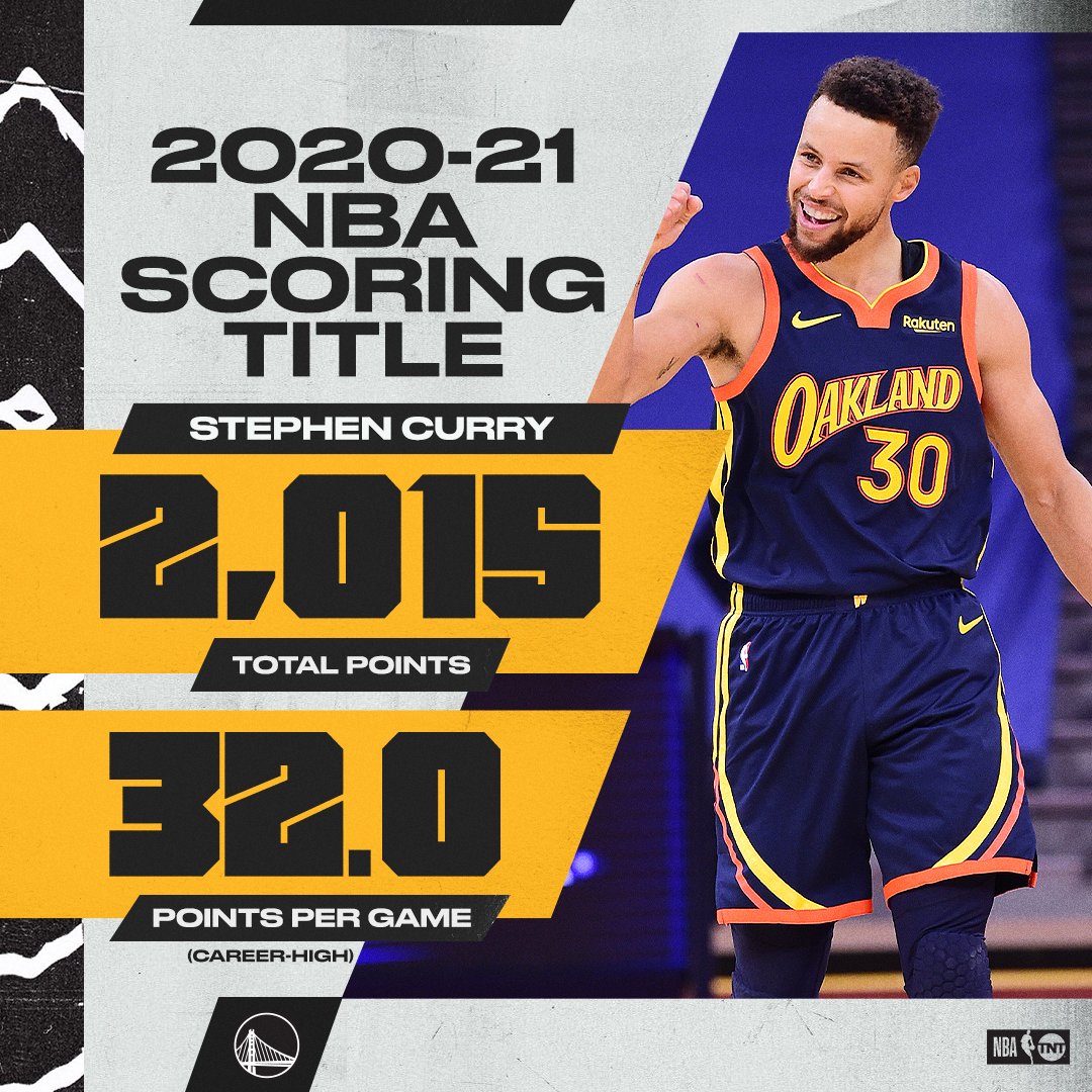 nba scoring titles