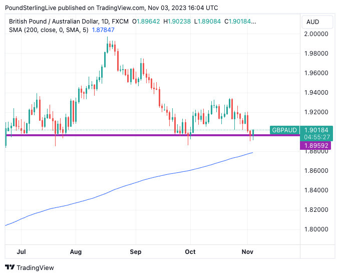 27000 gbp to aud