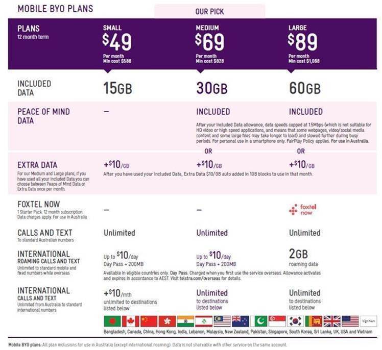 telstra mobile plans