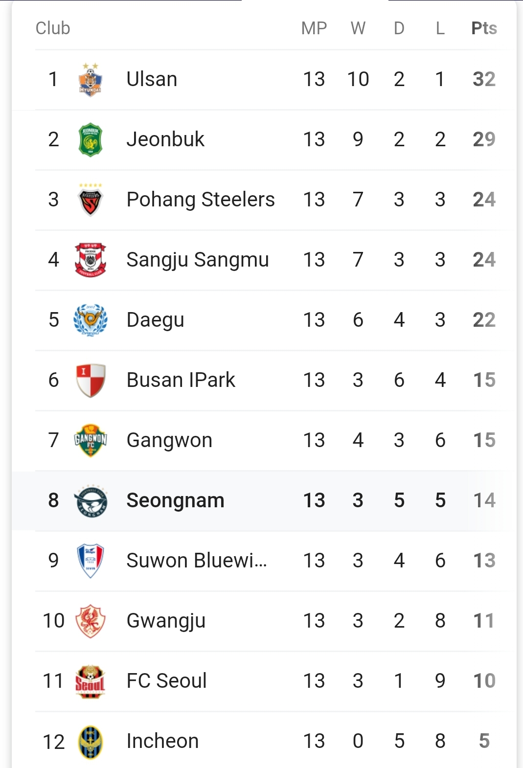 k league table