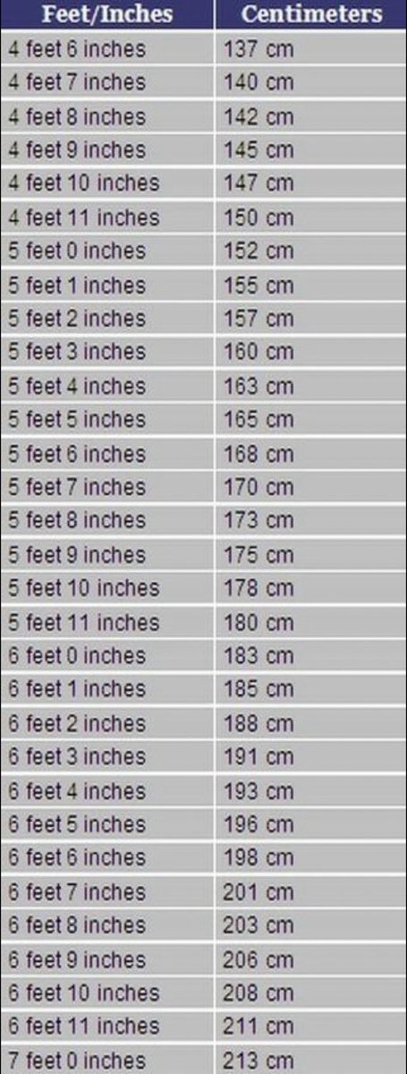 193cm in foot