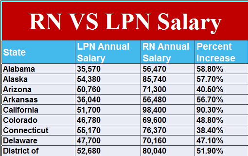 lpn salary canada