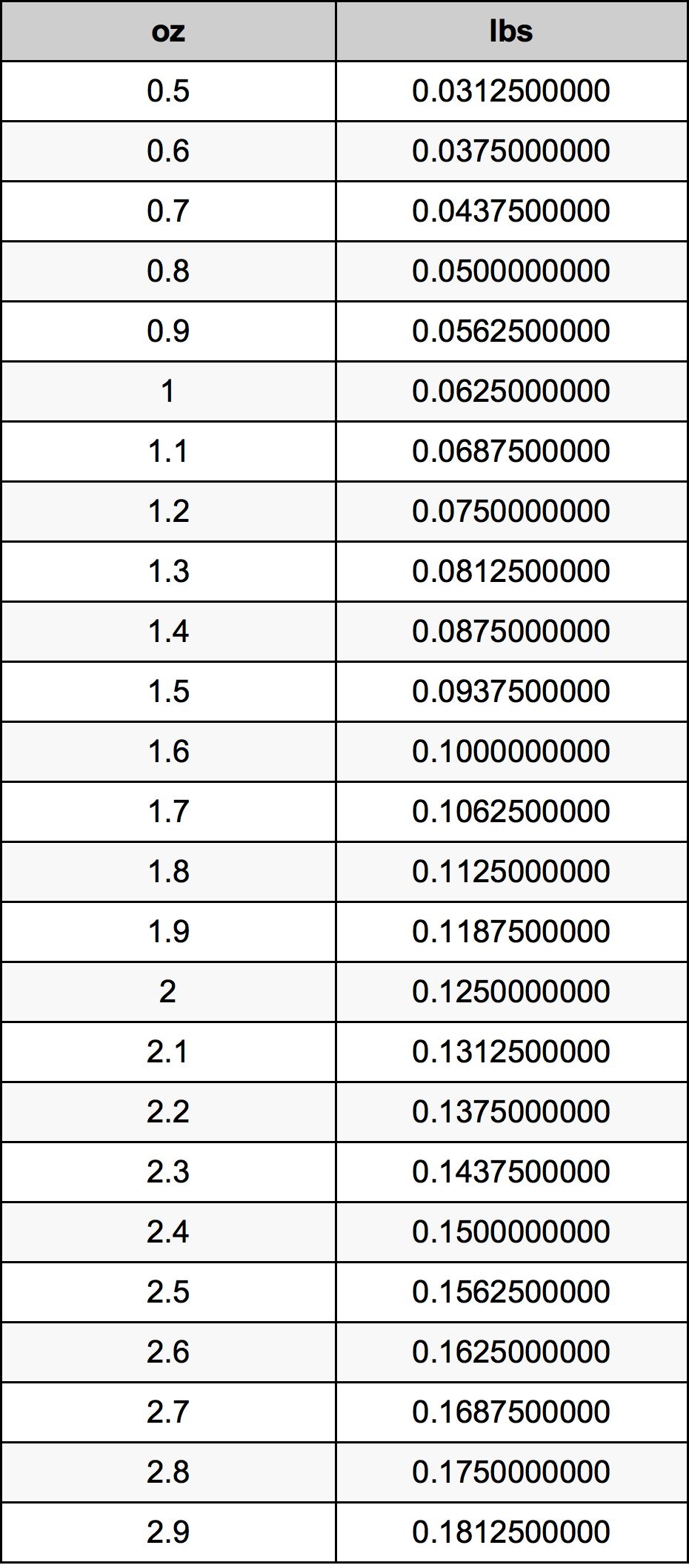 1.7 kg to lbs and oz