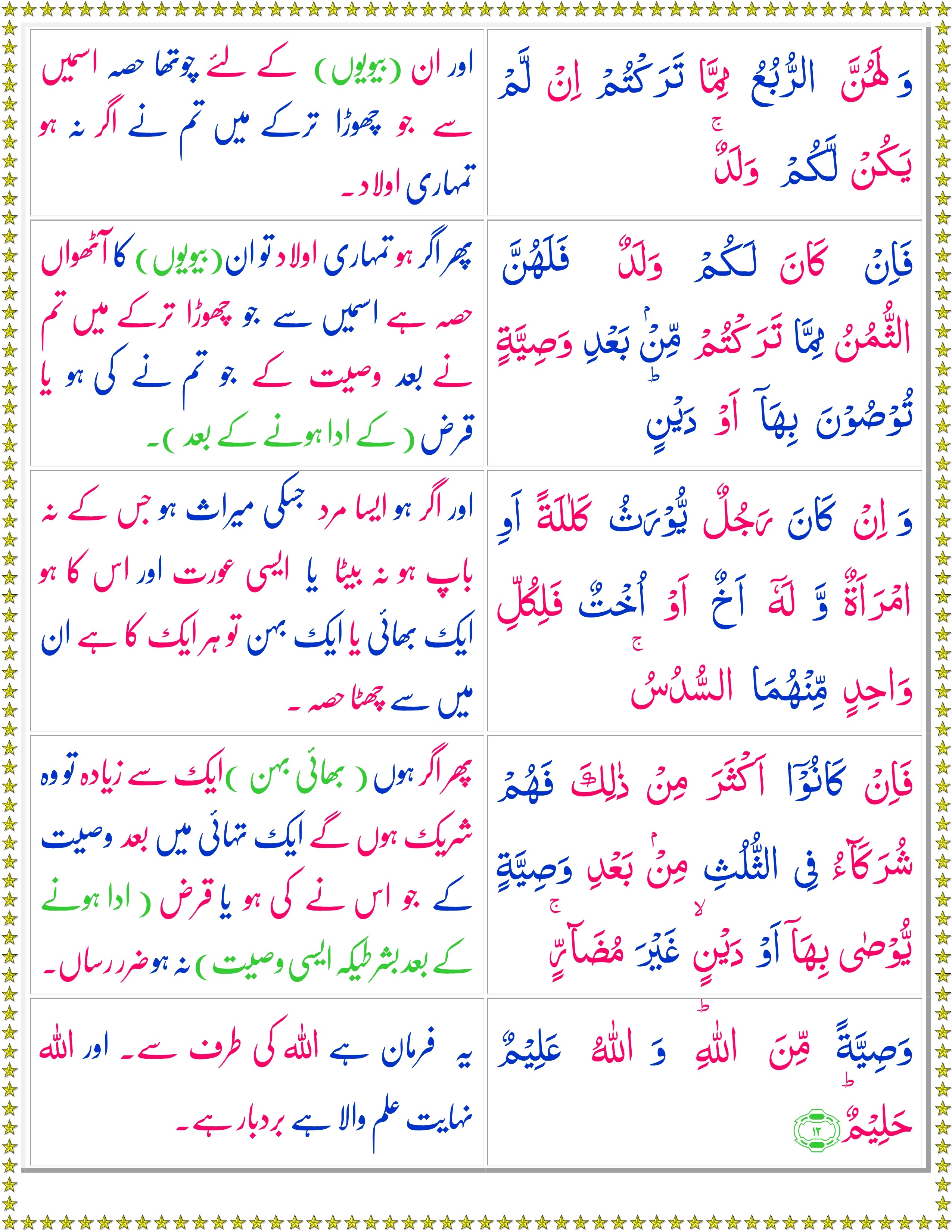 surah nisa with urdu translation