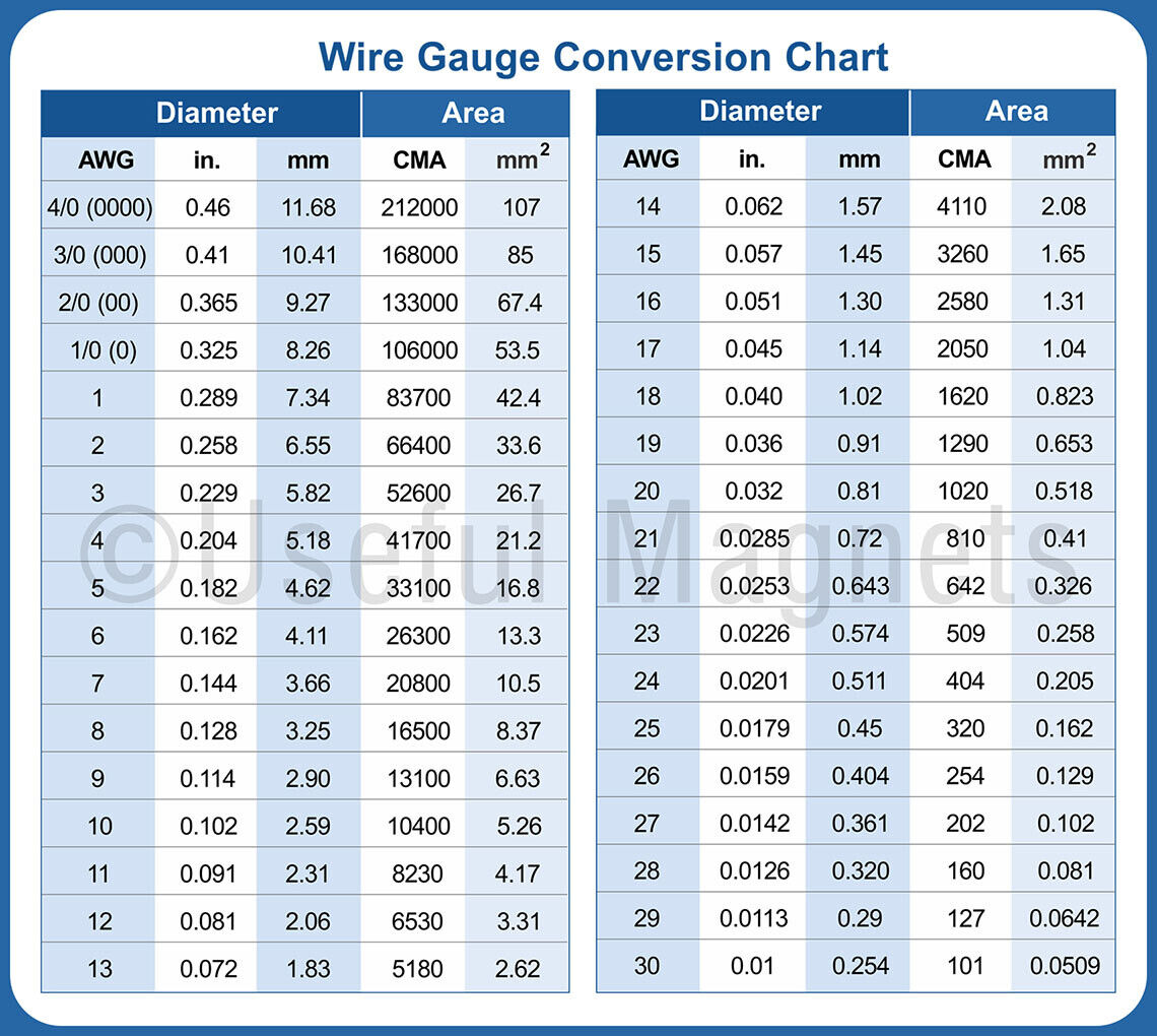 awg 16 to mm2