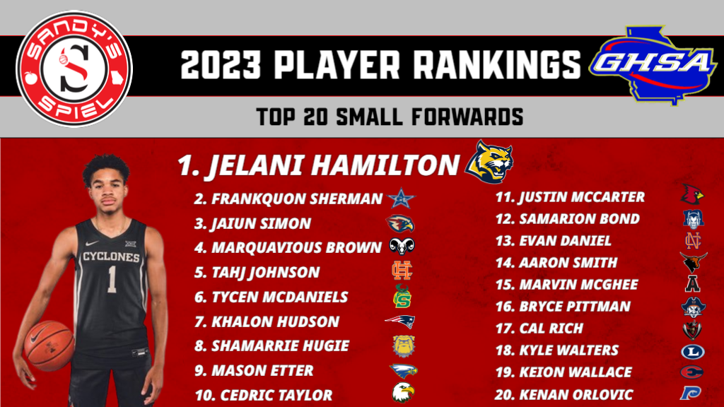 class of 2023 basketball rankings