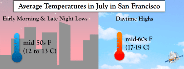 july weather san francisco