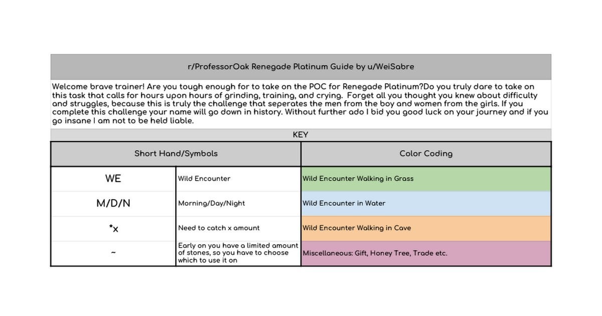 renegade platinum guide