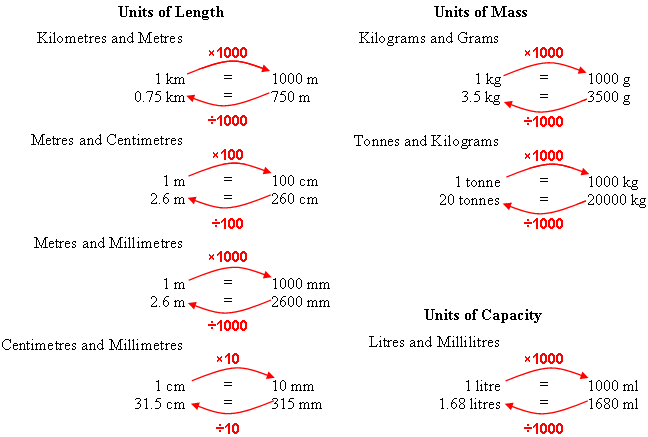 convert kilograms to ml