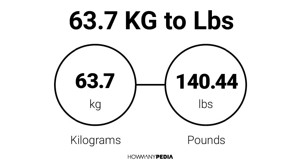 63 lbs to kg