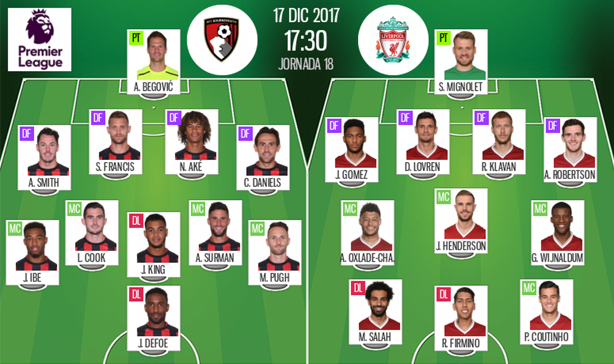 a.f.c. bournemouth vs liverpool f.c. lineups