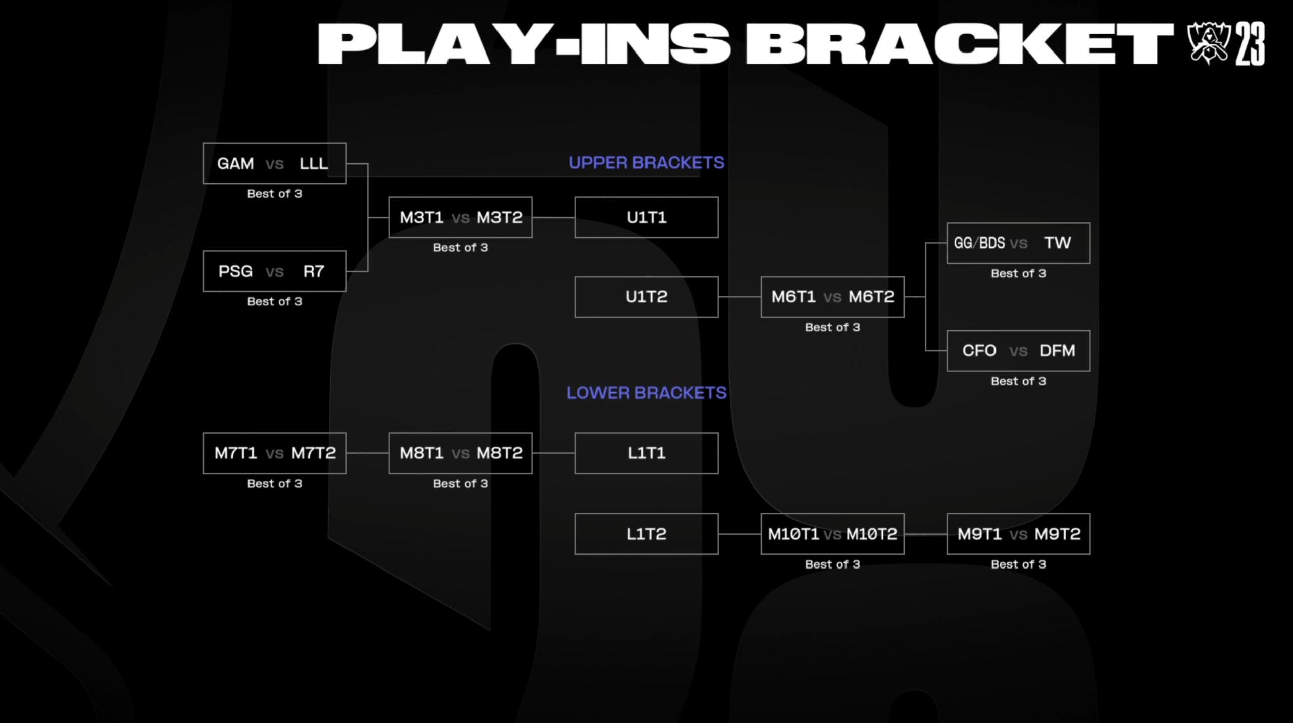 lol championship bracket