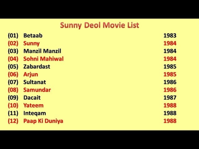 sunny deol total number of movies