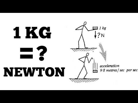 kg to kilo newton