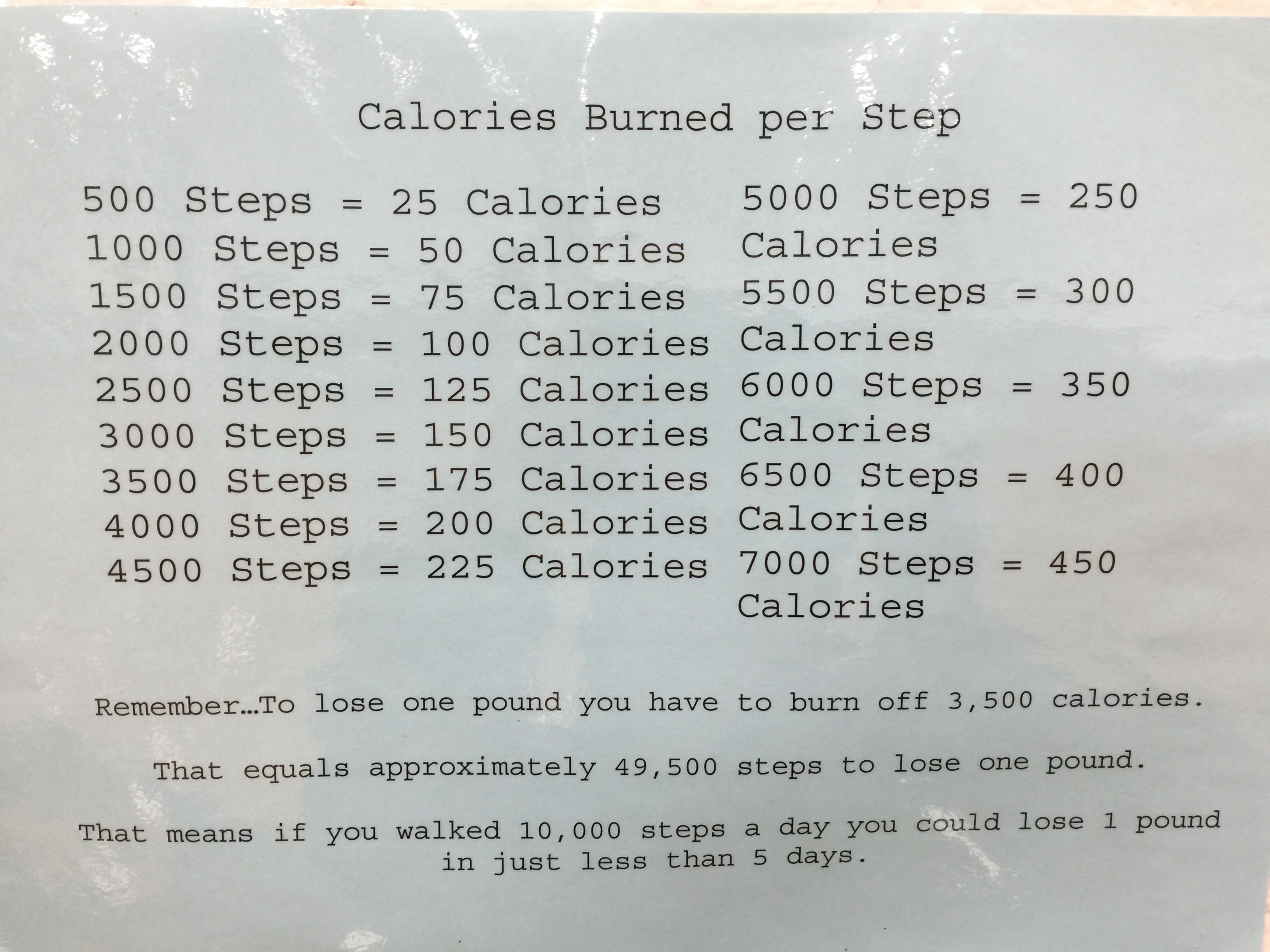 3000 steps equals how many calories