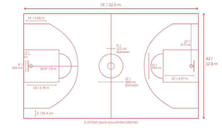 basketball half court size in meters