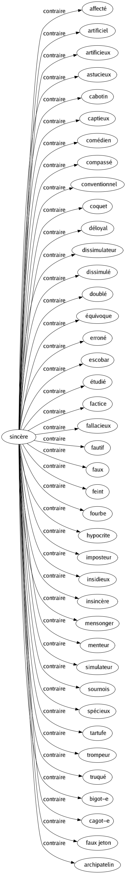 antonyme sincere