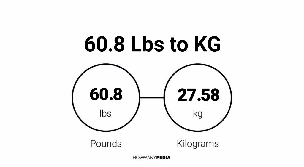 60.8 kg in pounds