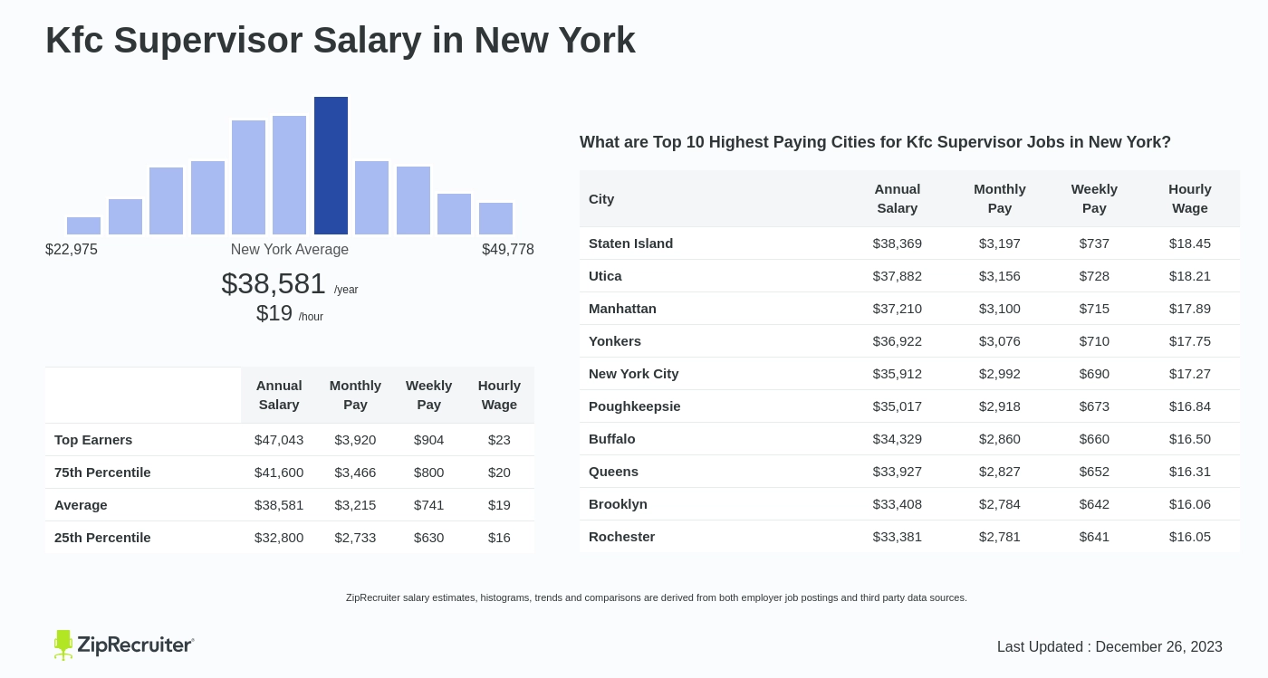 kfc manager salary