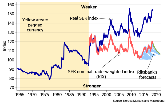 120 sek to usd