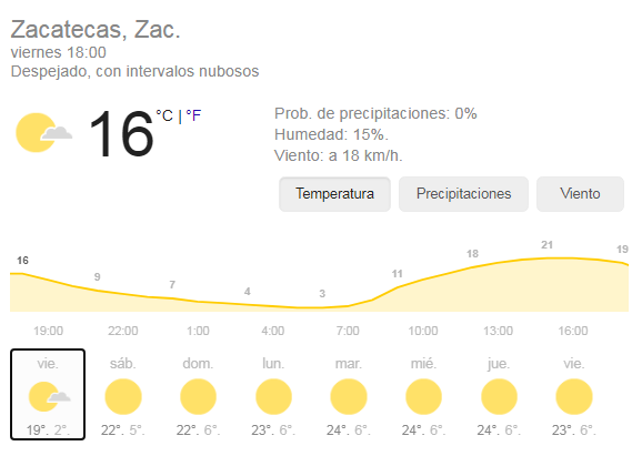 tiempo por hora zacatecas