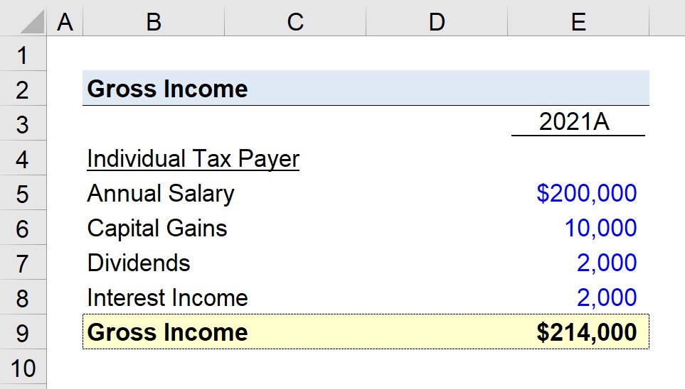 gross annual wage