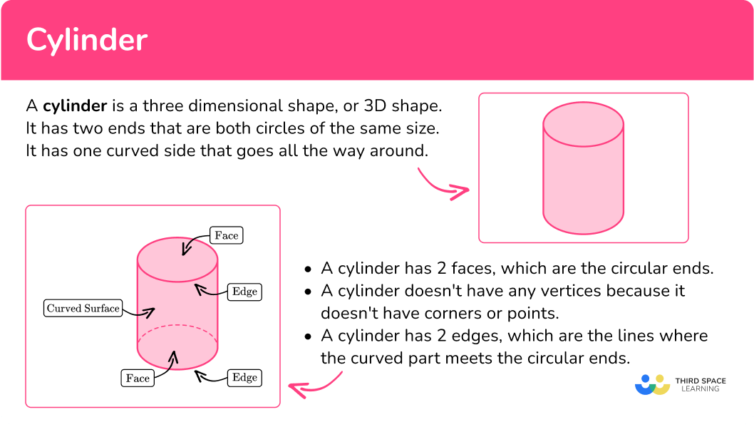 how many vertices of cylinder