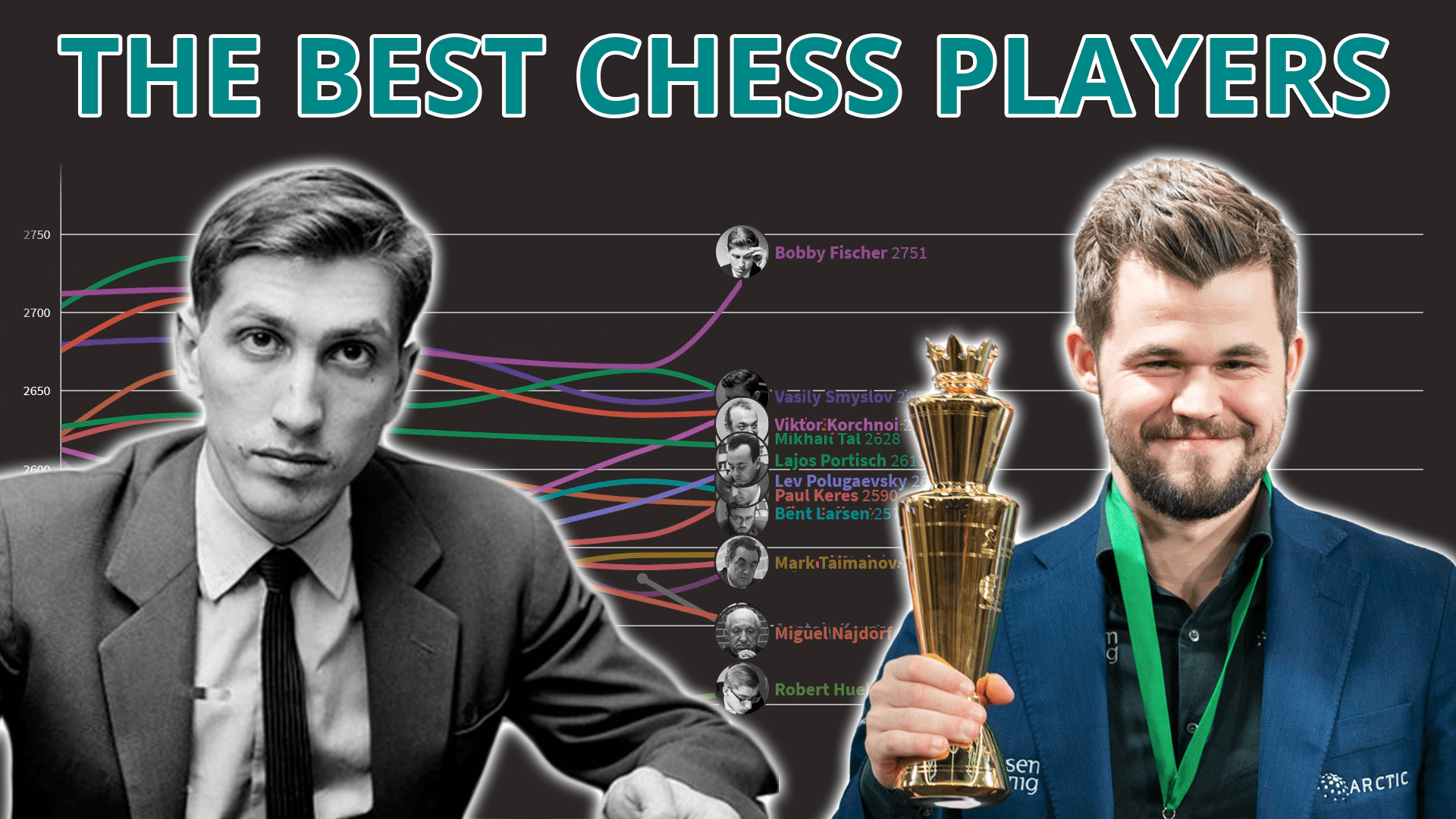 bobby fischer rating