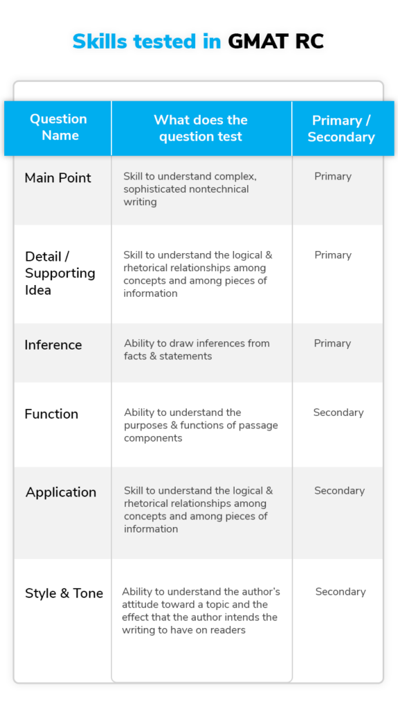 gmat syllabus pdf