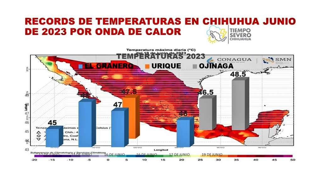 clima ojinaga