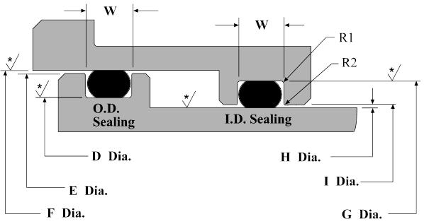 o ring design guide metric