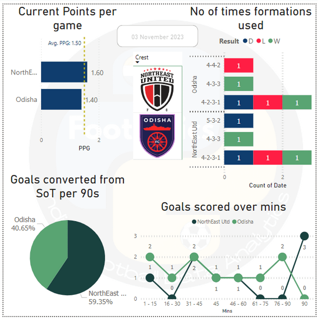 isl scorecard