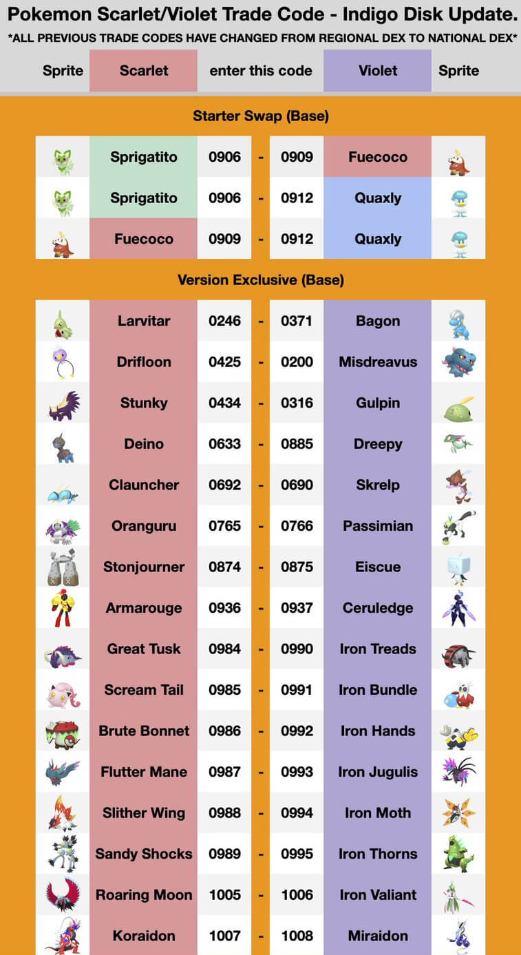 scarlet and violet codes