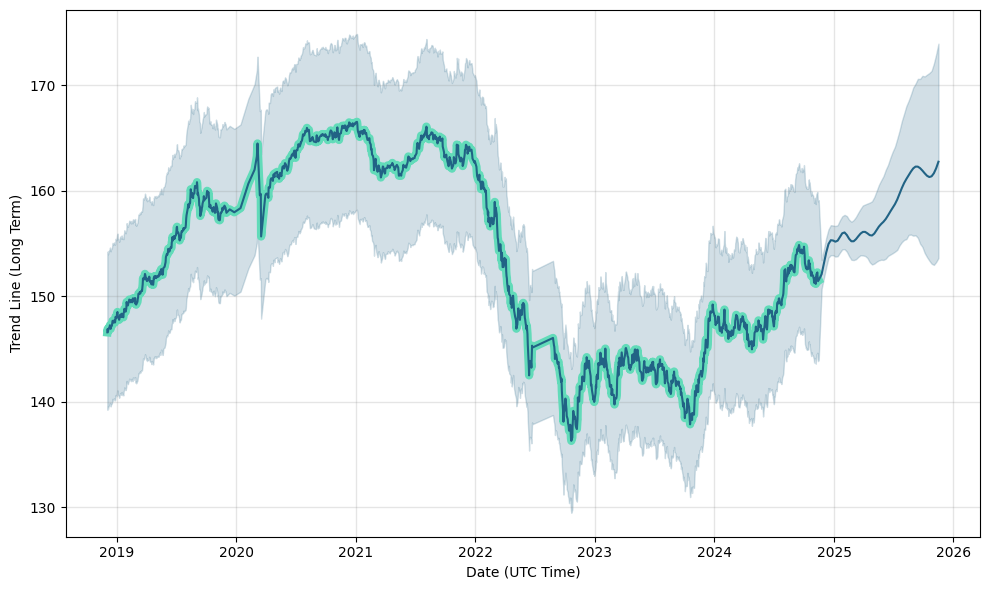 vanguard global bond