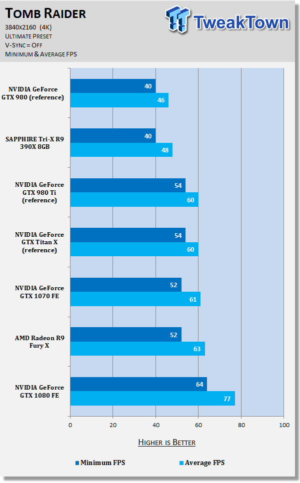 gtx 1070 vs titan x