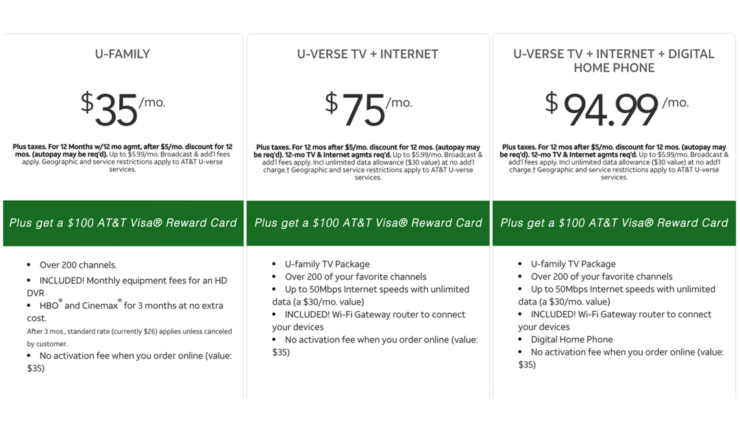 att uverse packages