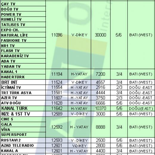 hotbirt güncel kanal listesi