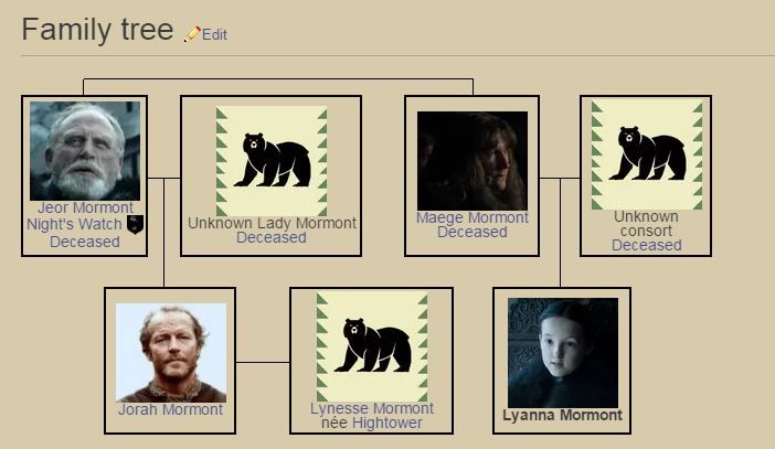 house mormont family tree