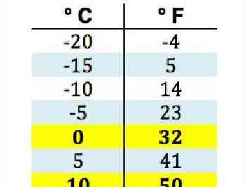 65 grados fahrenheit a centigrados