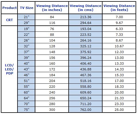 65 inch tv best viewing distance