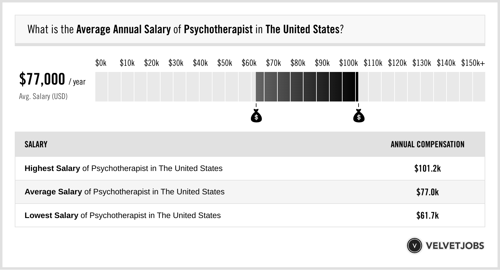 psychotherapist salary