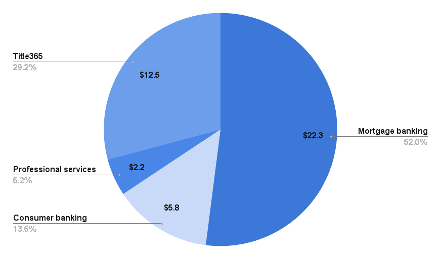 title365 layoffs