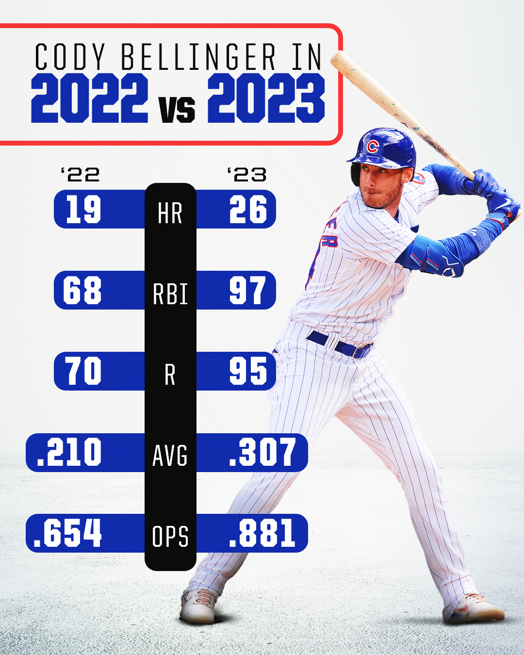 cody bellinger stats