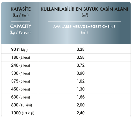 10 kişilik asansör ölçüleri