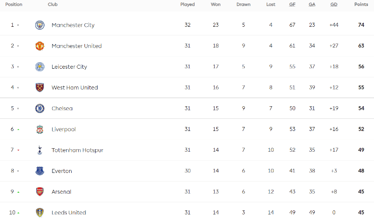 2020-2021 table