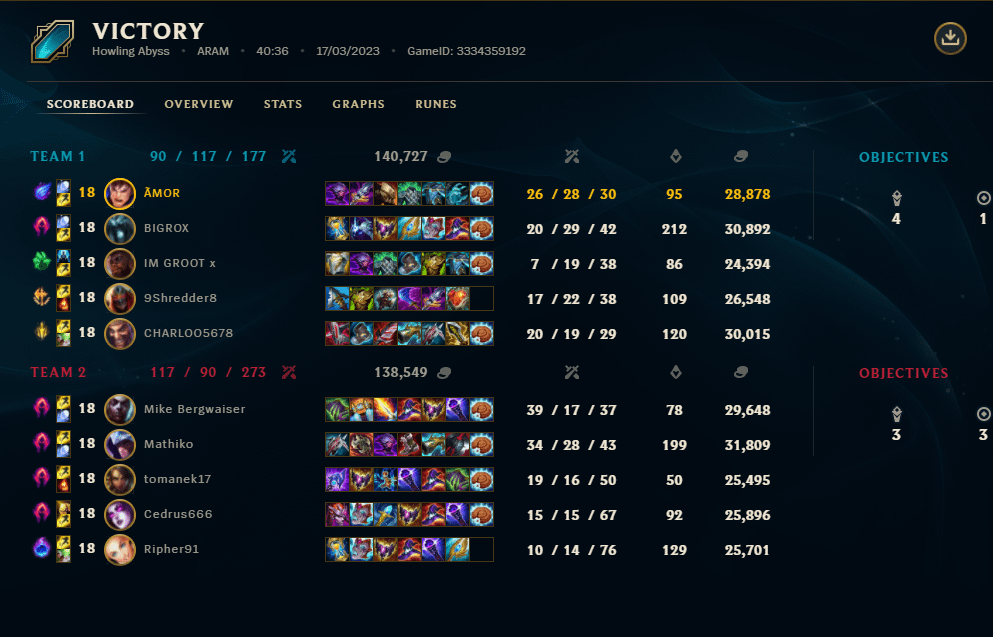 garen aram build