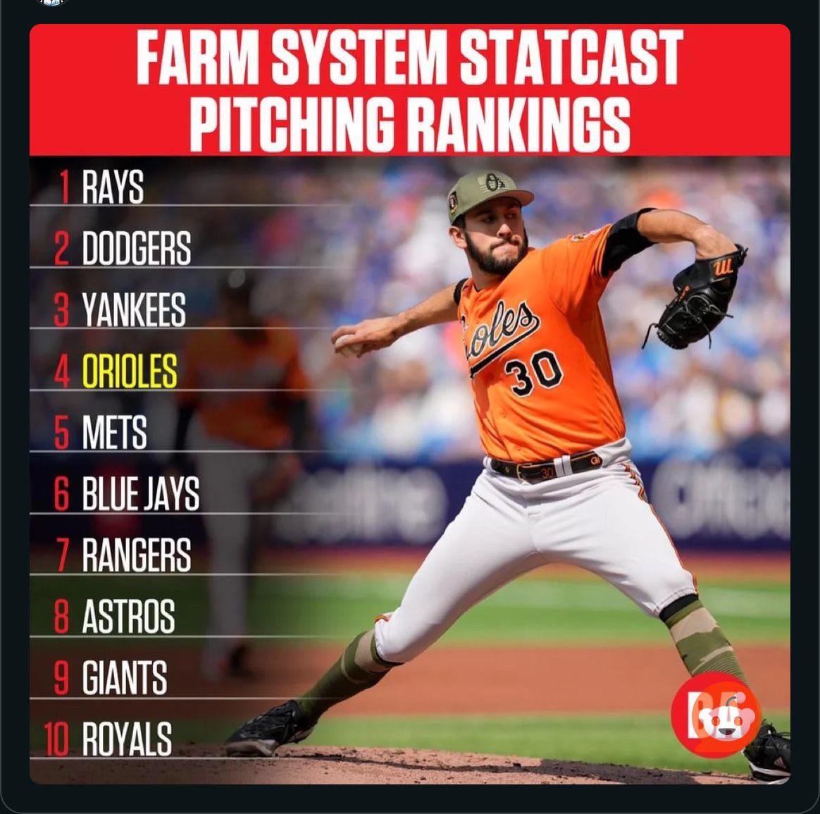 orioles reddit